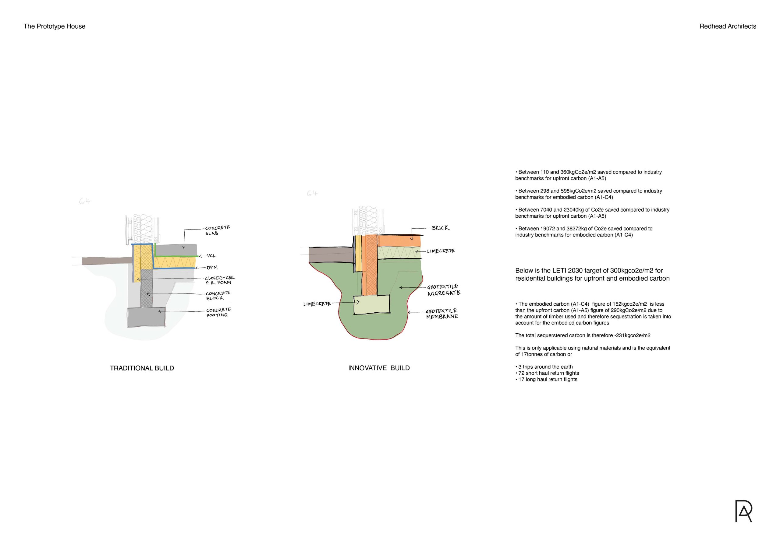 The Prototype House - AJ Buildings Library
