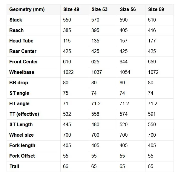 Fara Gr New Fara Gr4 covers the adventure and race gravel bike bases in one ...