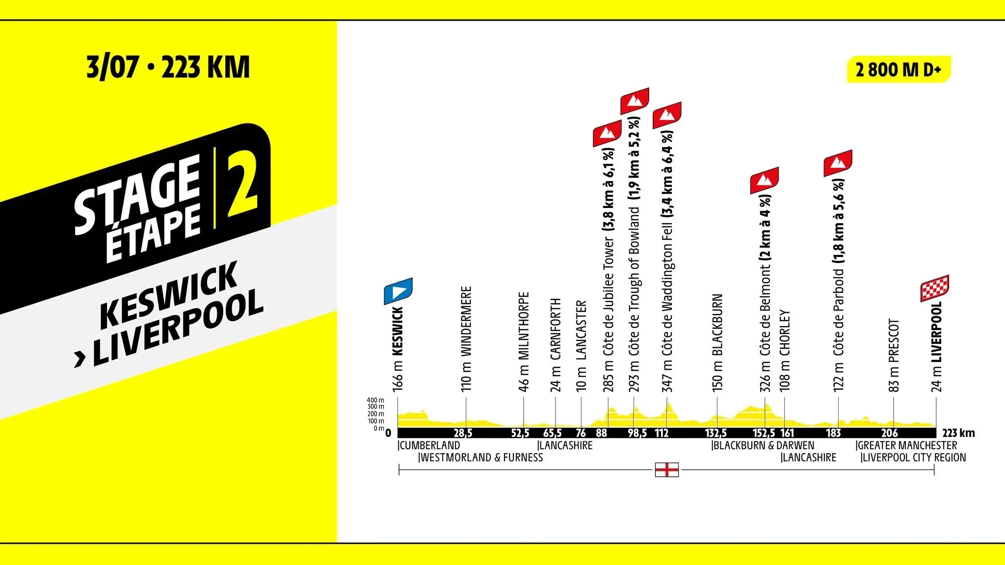Tour de France poster by Christopher Hadden at