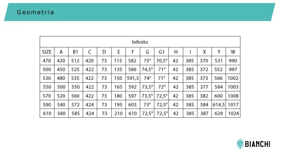 Bianchi-Infinito-Geometry-26-2-970x534